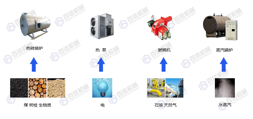 山藥片烘干設備熱源