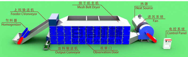 玉竹烘干機原理